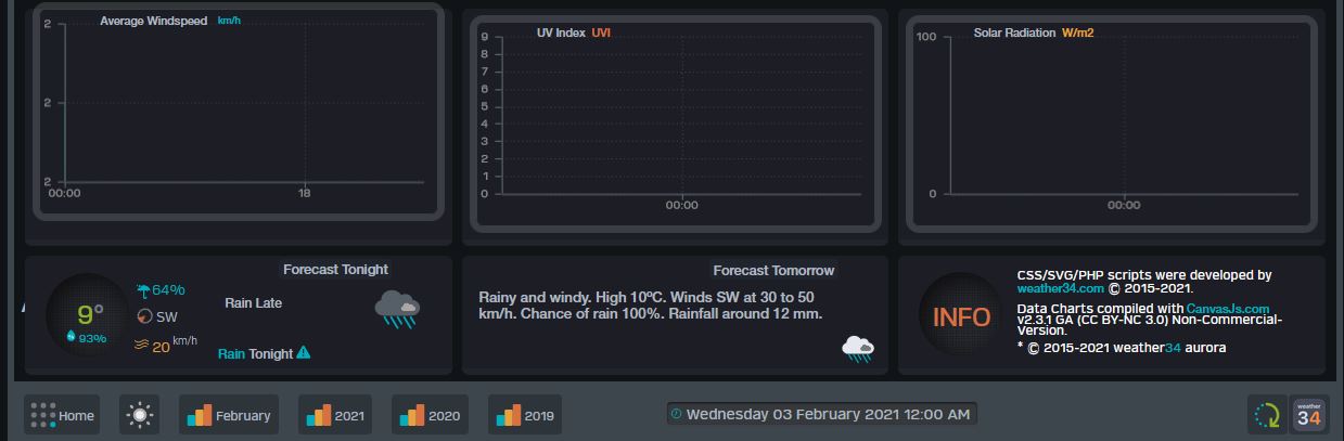 W34-Aurora-daily-02.JPG