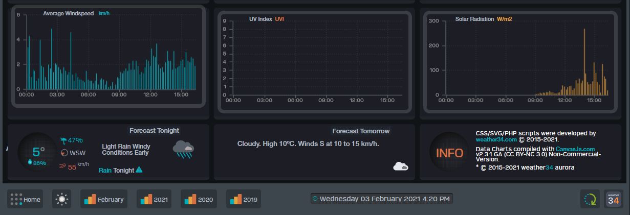 W34-Aurora-daily-15.JPG