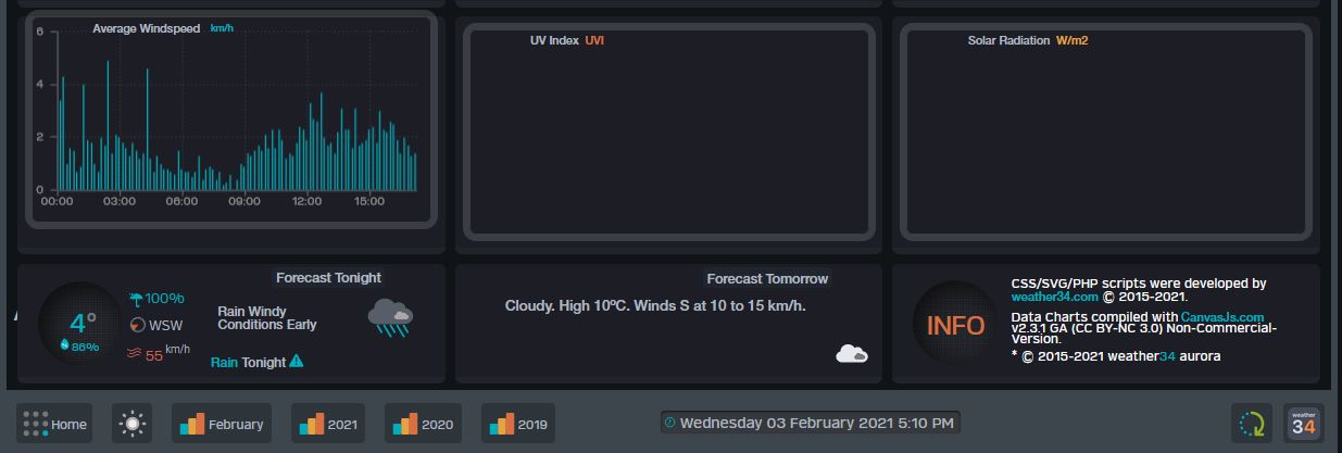 W34-Aurora-daily-16.JPG