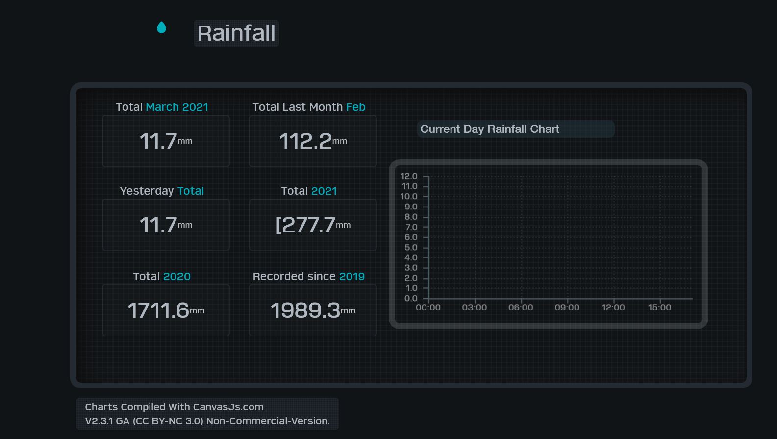 W34-Aurora-MKII-Rainfall-[-sign.JPG
