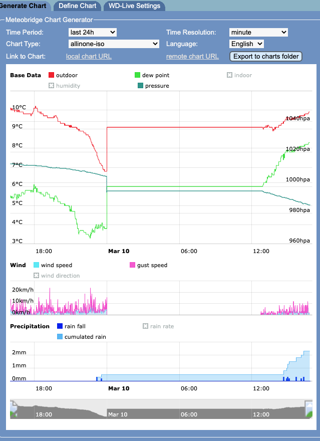 chart-20210310-1645.png