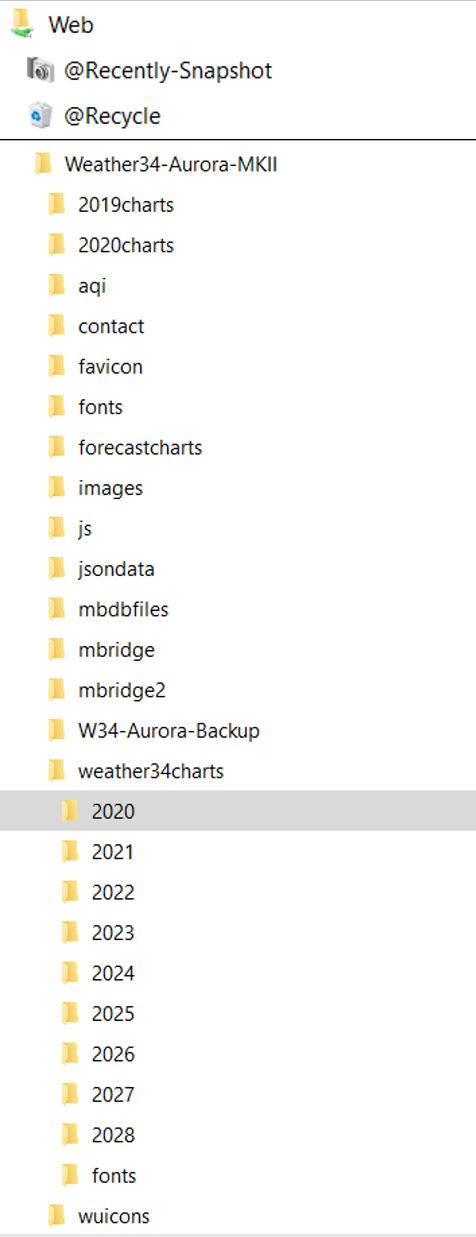 W34-Aurora-directory-structure.JPG