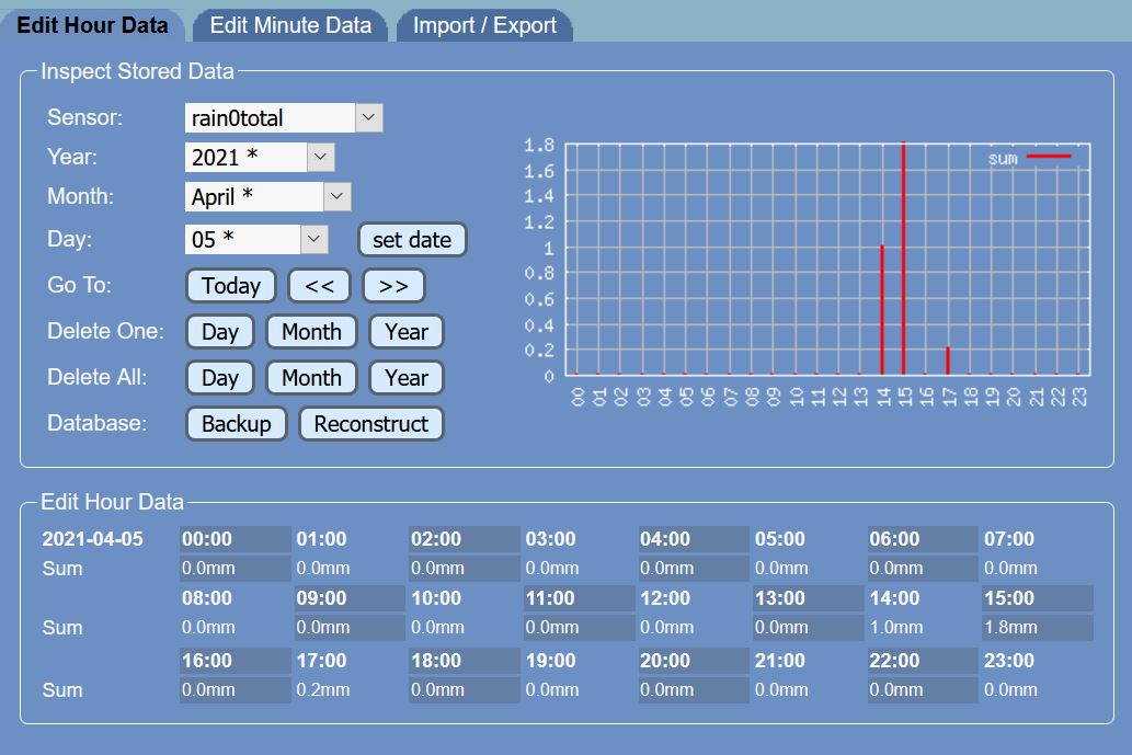 MB-history-rain0total_hourly-20210405.JPG