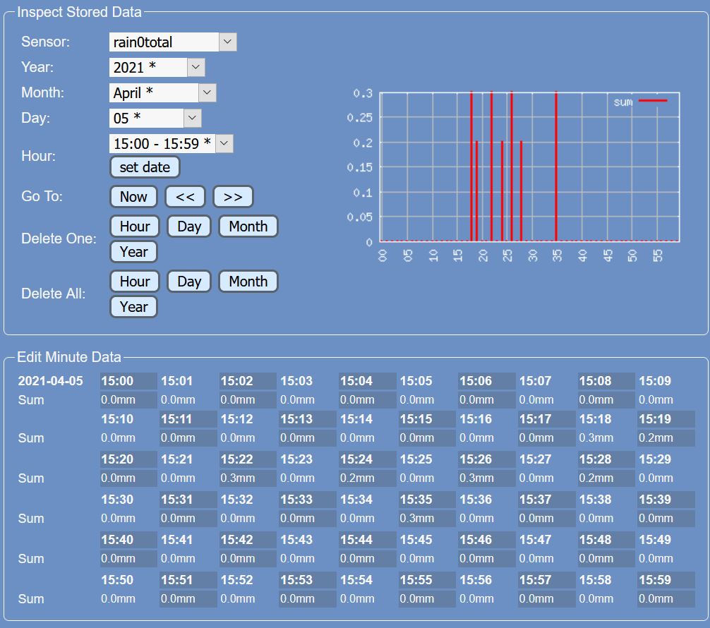 MB-history-rain0total_minute-20210405.JPG