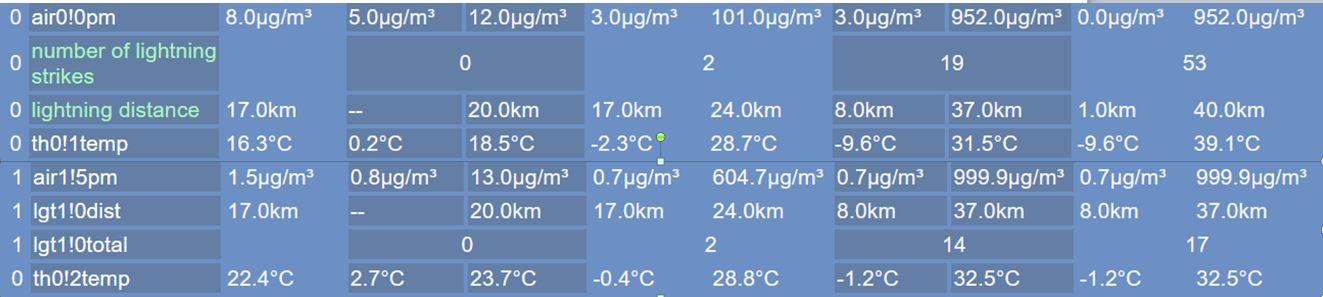 MB-lightning-test-live-data_RPi2230.JPG