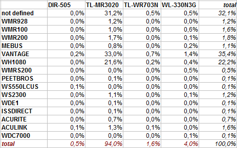 mb-stats-Nov-2013.PNG