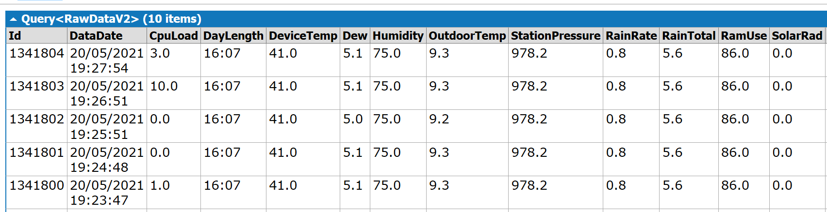 data logged from meteobridge