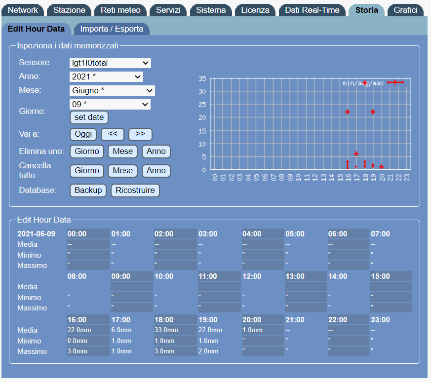 2021-06-09 21_26_33-Meteobridge PRO_storia totale fulmini.png