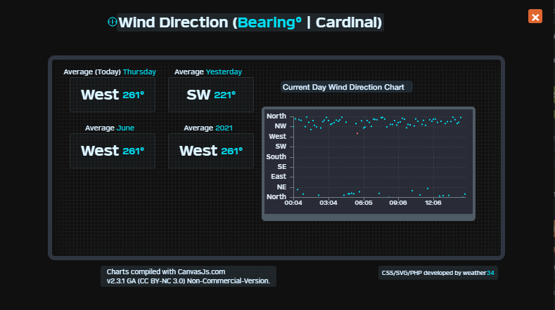 Wind direction.PNG