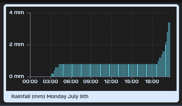 Screenshot 2021-07-05 at 5 July 2021 20.41.17 pm.png