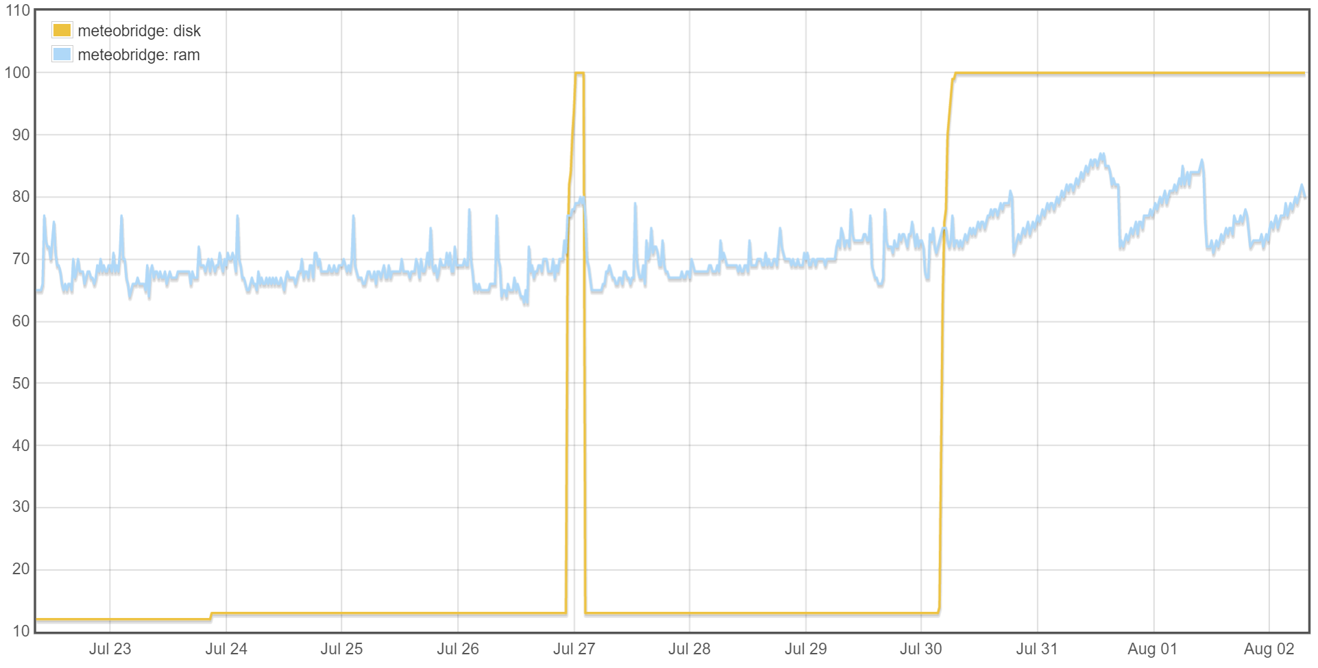 health data 20210802-093654.png