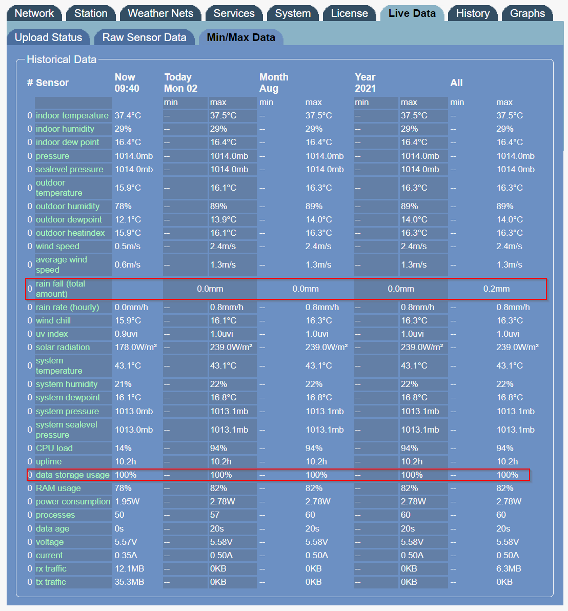 Min Max Data 20210802-094204.png