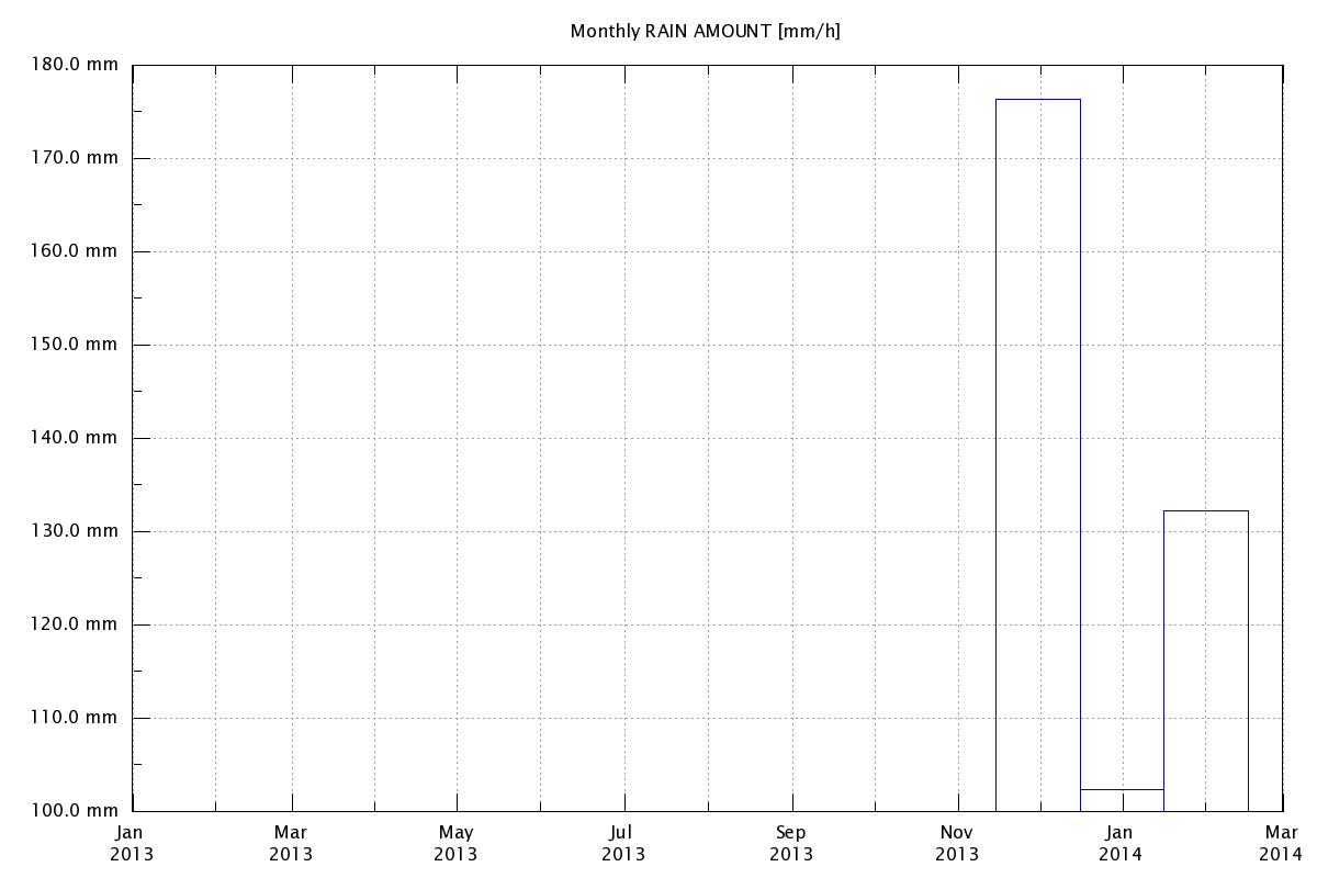 1j_RainMonthly.png