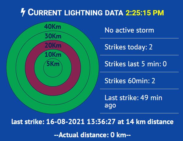 lightning-with-nonzerotime.JPG