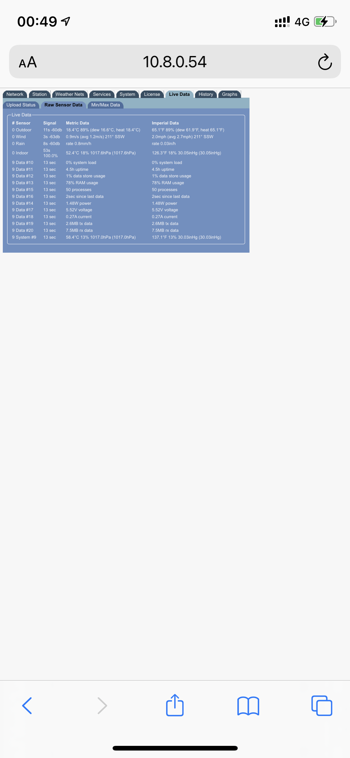 raw data