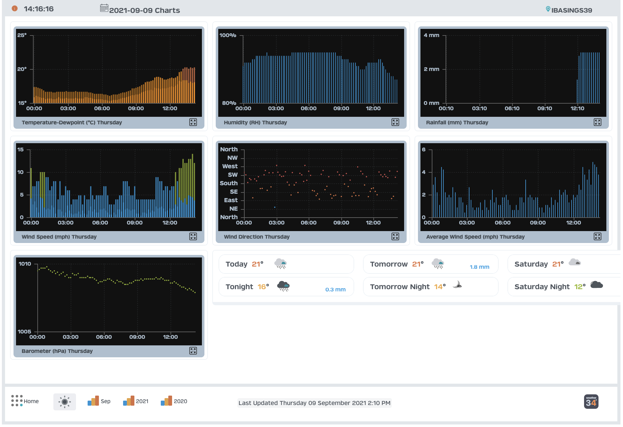 Screenshot 2021-09-09 at 9 September 2021 14.16.16 pm.png