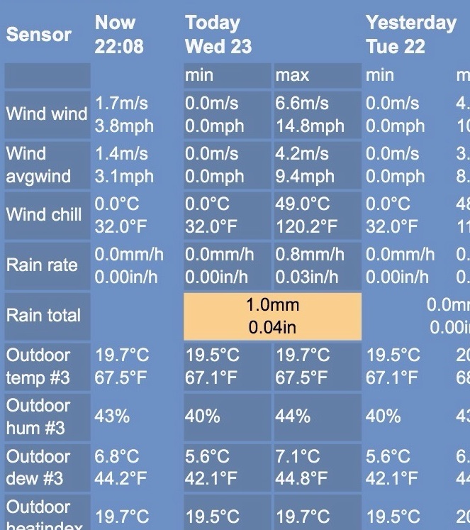 Meteobridge
