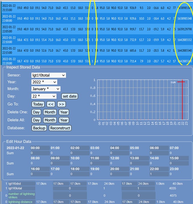 MB-lightning-count-timestamp-nonzerotime2_20220122.jpg