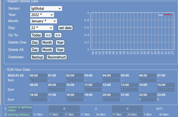 MB-lightning-count-timestamp-nonzerotime3_20220122.jpg
