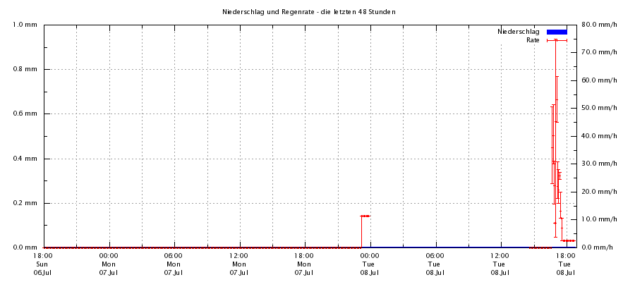 rain-rate.png