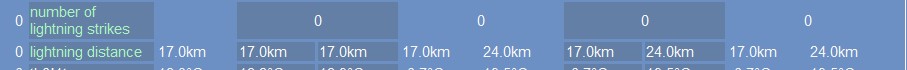 MB-lightning-count-timestamp-nonzerotime6(GW2000)_20220122.jpg