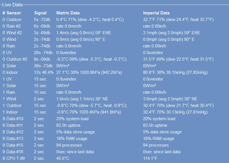 Raw Sensor Output - Live Data