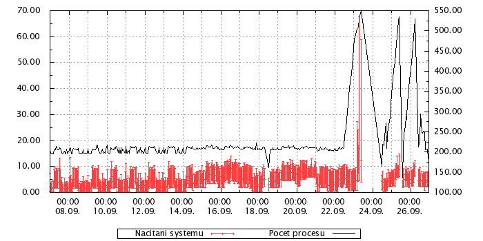 load-process.png
