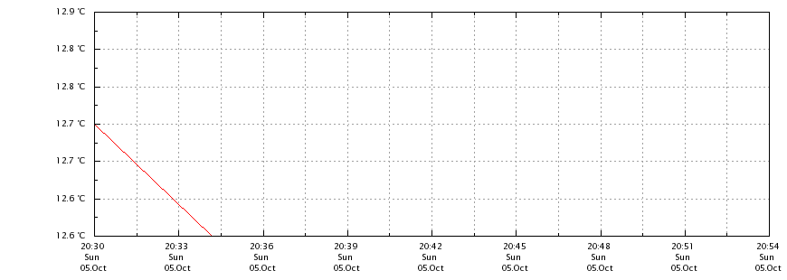 temperatur.png