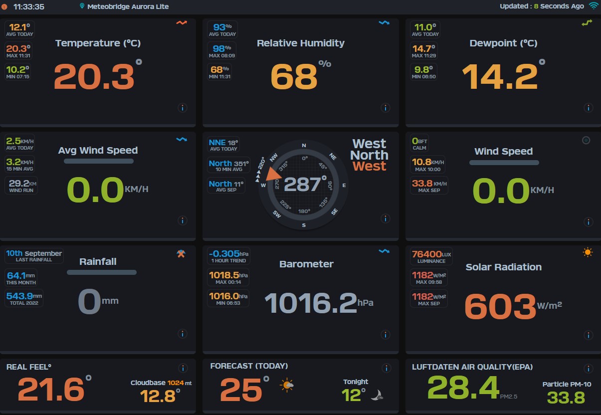 MB-W34-Aurora-Dashboard.jpg
