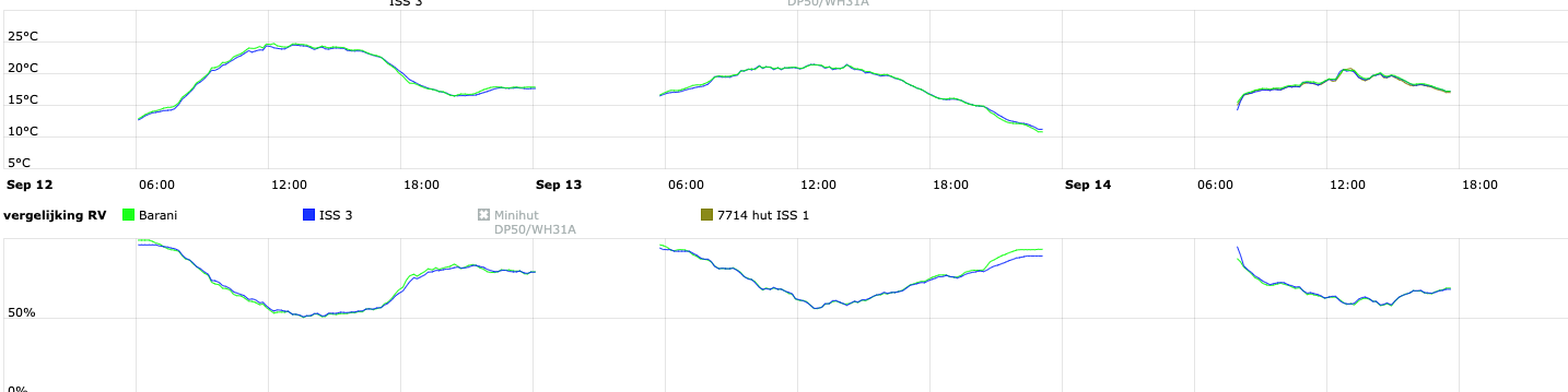 Schermafbeelding 2022-09-14 om 19.29.03.png