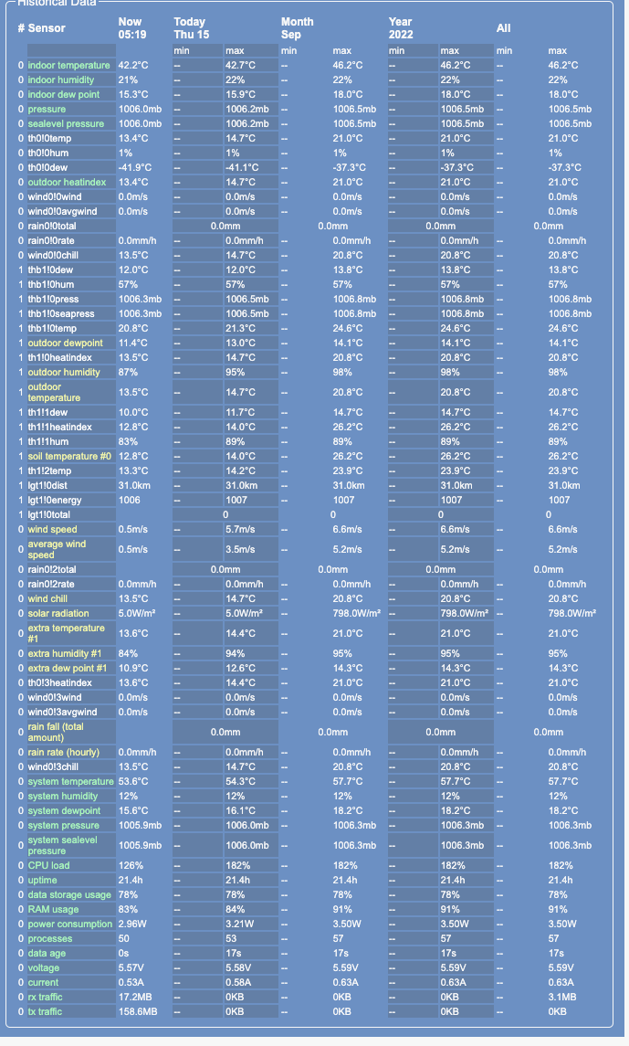Schermafbeelding 2022-09-15 om 07.19.50.png