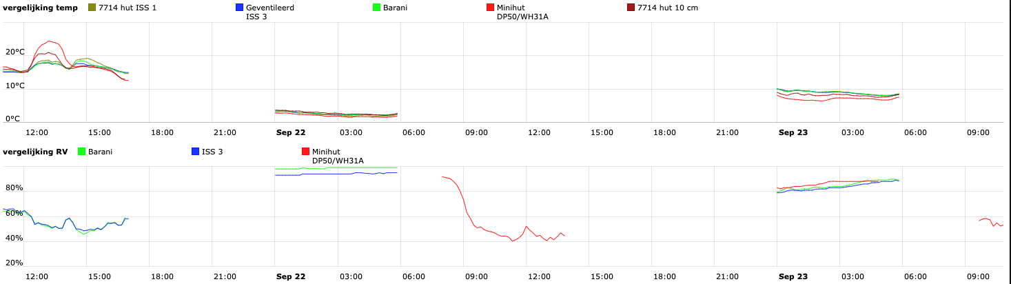 Schermafbeelding 2022-09-23 om 12.59.17.png