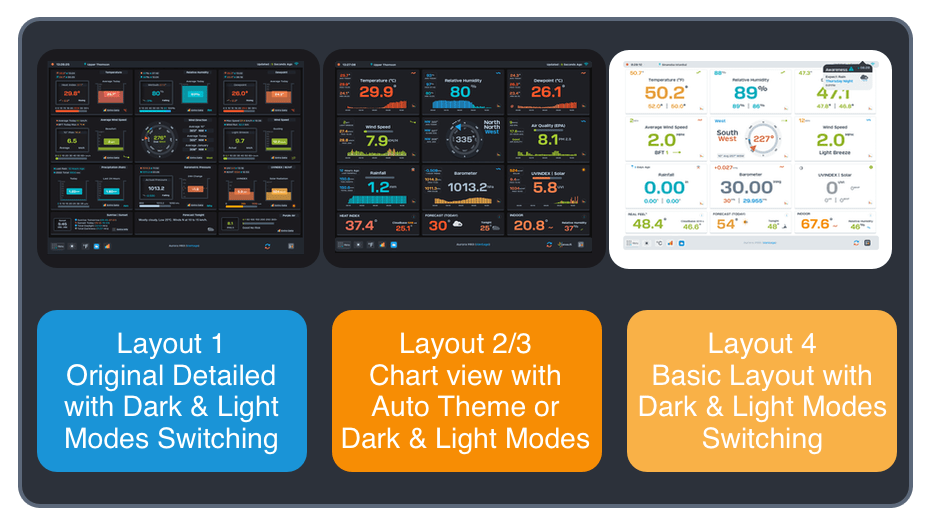 weather34-layout-options.png