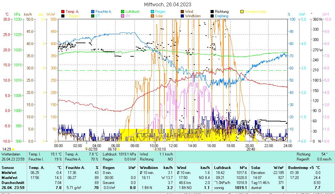 WsWin Meteobridge.jpg