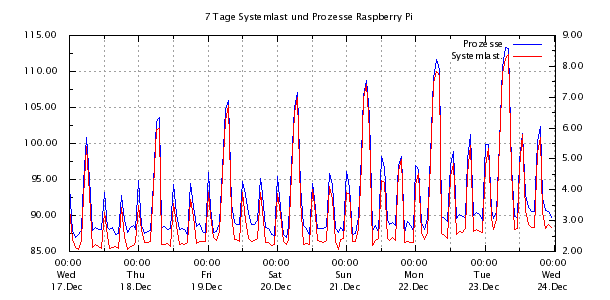 system7tage.png