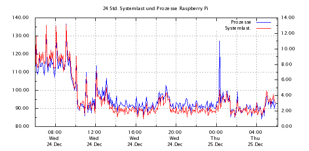 systemlast1.png