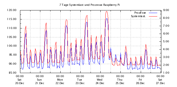 system7tage1.png