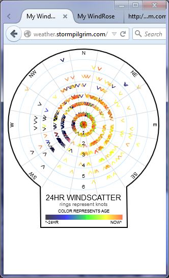 WindScatter.png