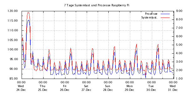 system7tage2.png