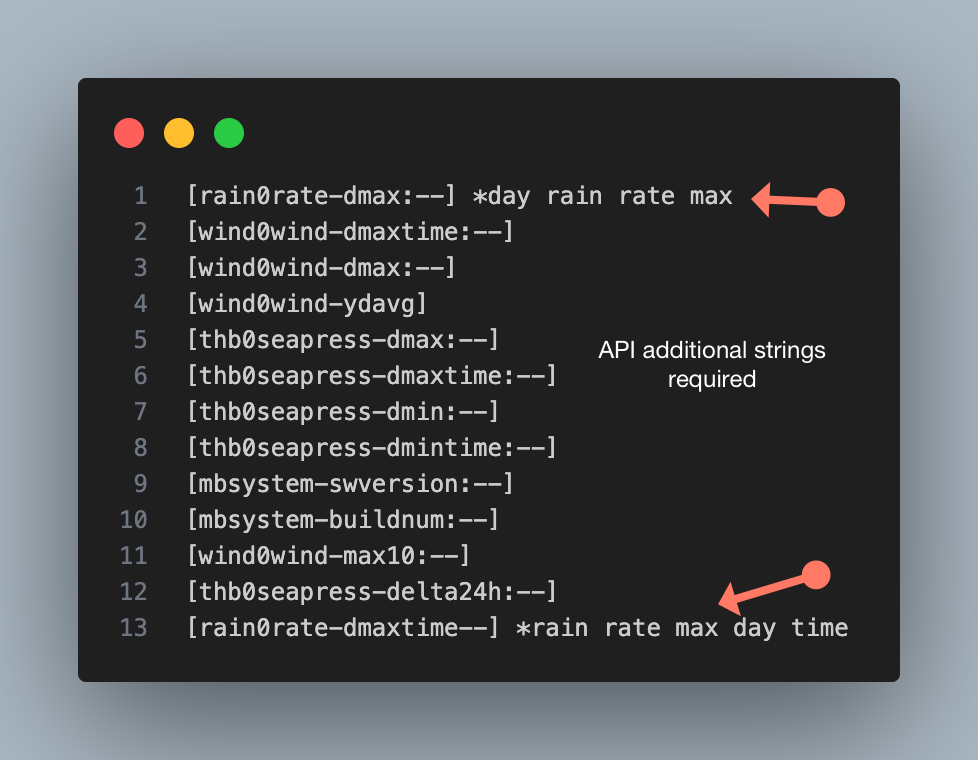 rainrate-code.png