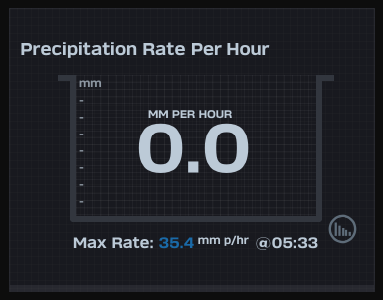 rain-rate.png