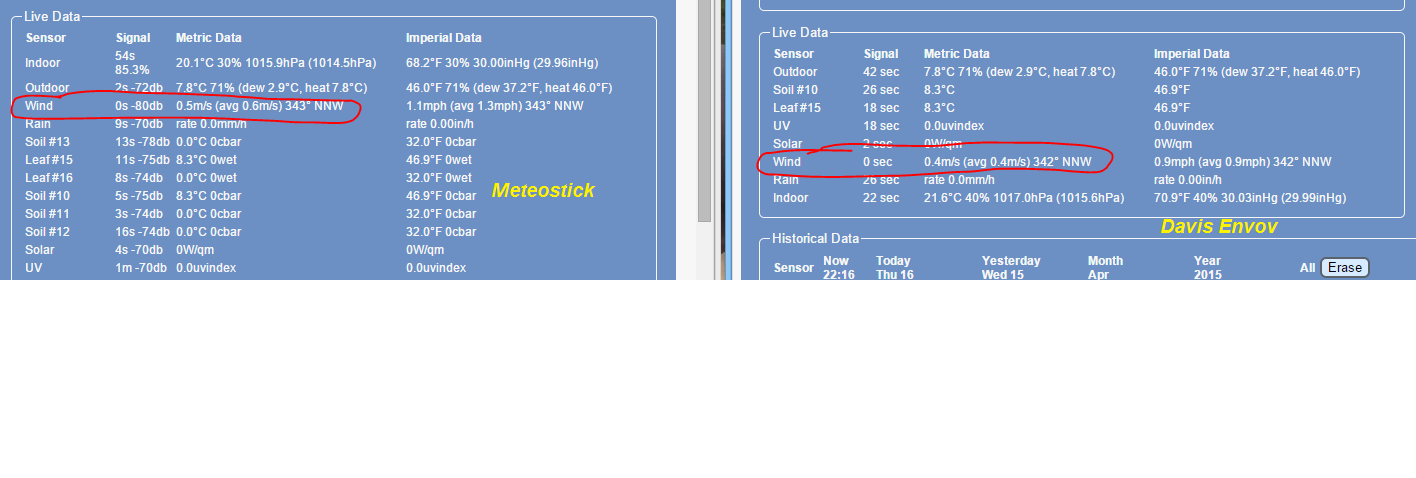Compare (Meteostick vs Davis Envoy)