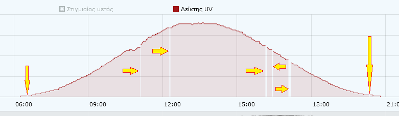 uv 1jul2024.png