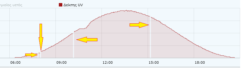 UV 10 JUL 2024.png