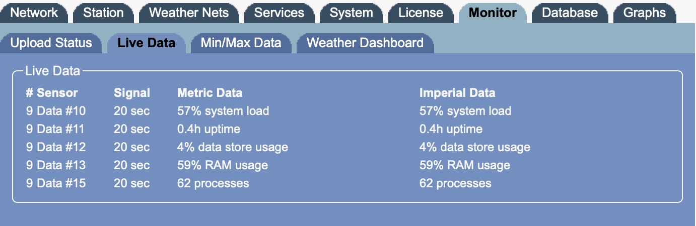 Live data