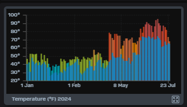 Temp 2024.png