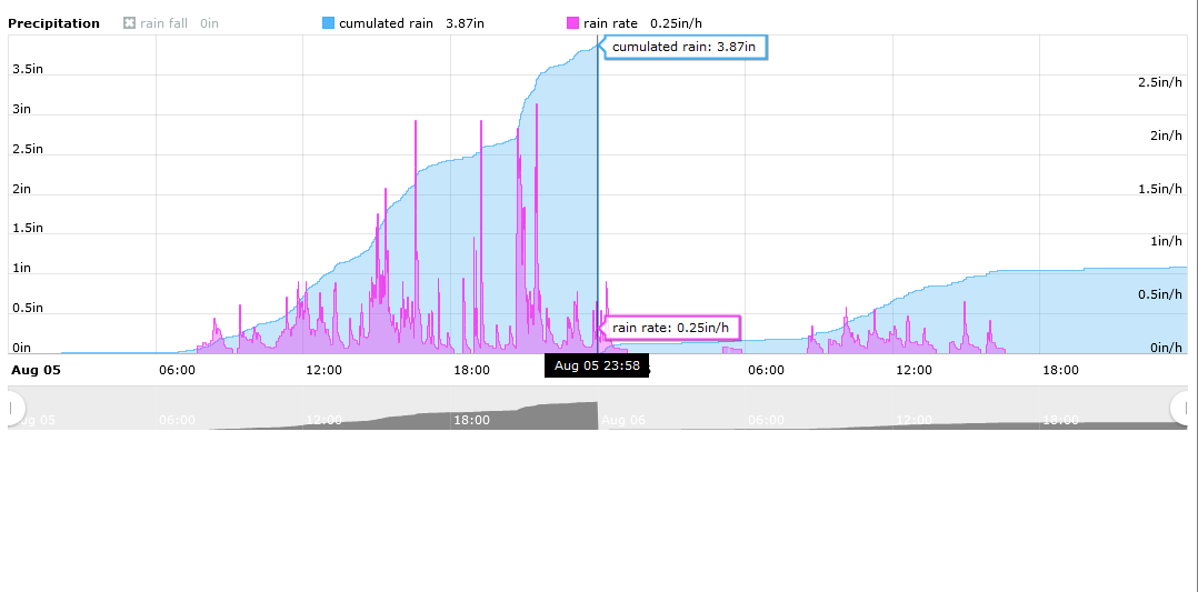 rain last 48 hrs.png