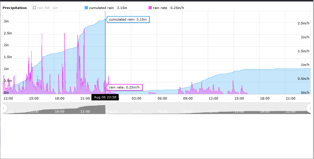 rain last 36 hrs.png