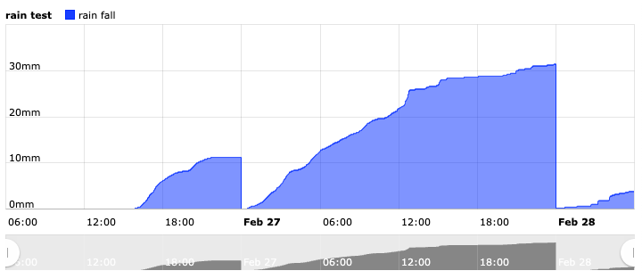 graphday.png
