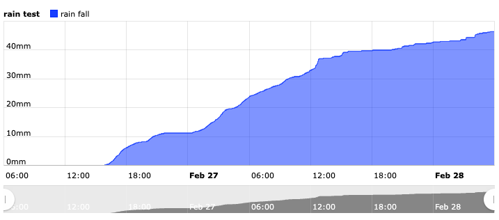graphmonth.png